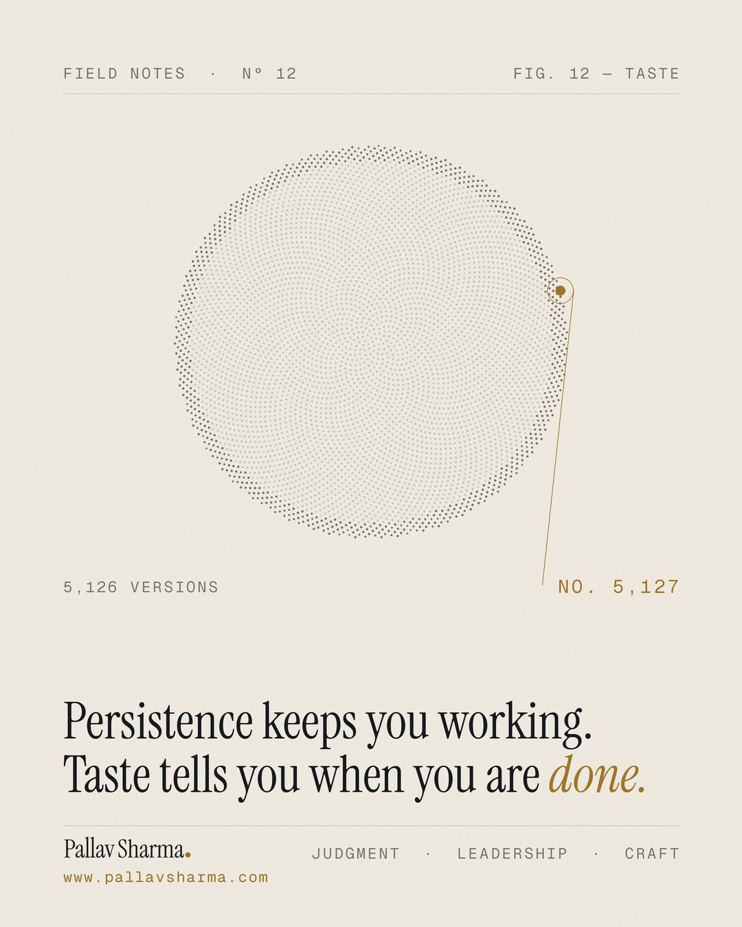 A sunflower spiral of 5,126 tiny grey dots on cream paper, with one gold dot on its outer edge, linked by a fine gold line to the label 'No. 5,127'; the other label reads '5,126 versions'. Headline: 'Persistence keeps you working. Taste tells you when you are done.' Pallav Sharma, www.pallavsharma.com.