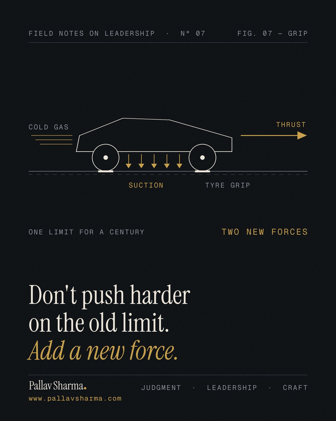 A line drawing of a low sports car on a dark background. Faint marks at the tyres are labelled 'Tyre grip'; gold arrows under the car labelled 'Suction' pull it onto the road, gold jets at the rear labelled 'Cold gas' and a gold arrow labelled 'Thrust' push it forward. Headline: 'Don't push harder on the old limit. Add a new force.'