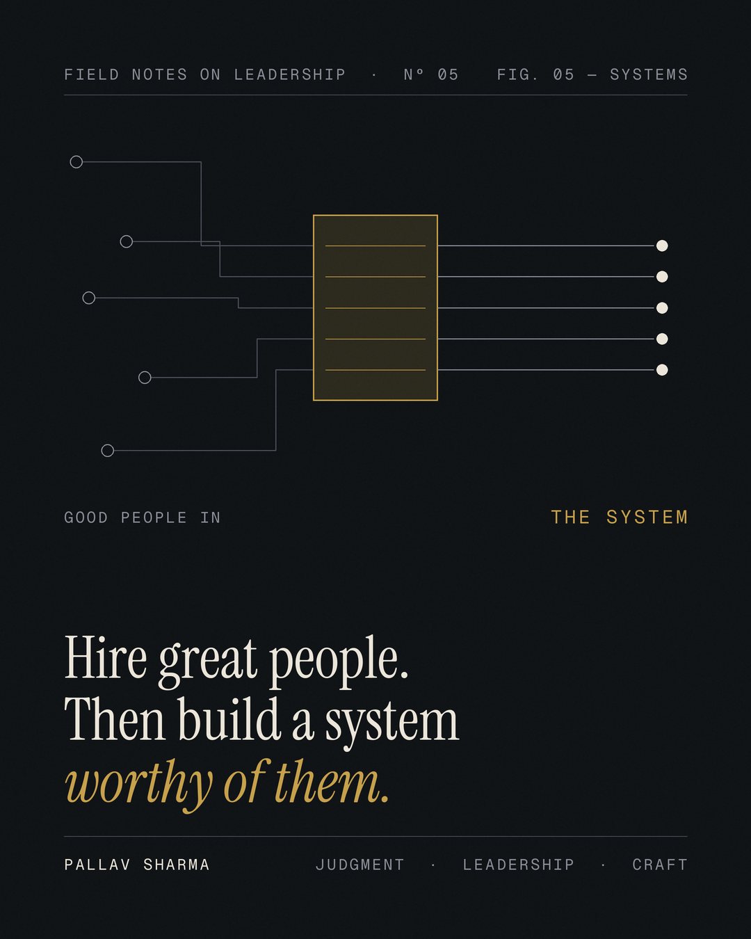 A systems diagram on a dark background; five scattered circles labelled 'Good people in' route through one gold block labelled 'The system' and leave as five evenly spaced dots. Headline: 'Hire great people. Then build a system worthy of them.' Pallav Sharma.