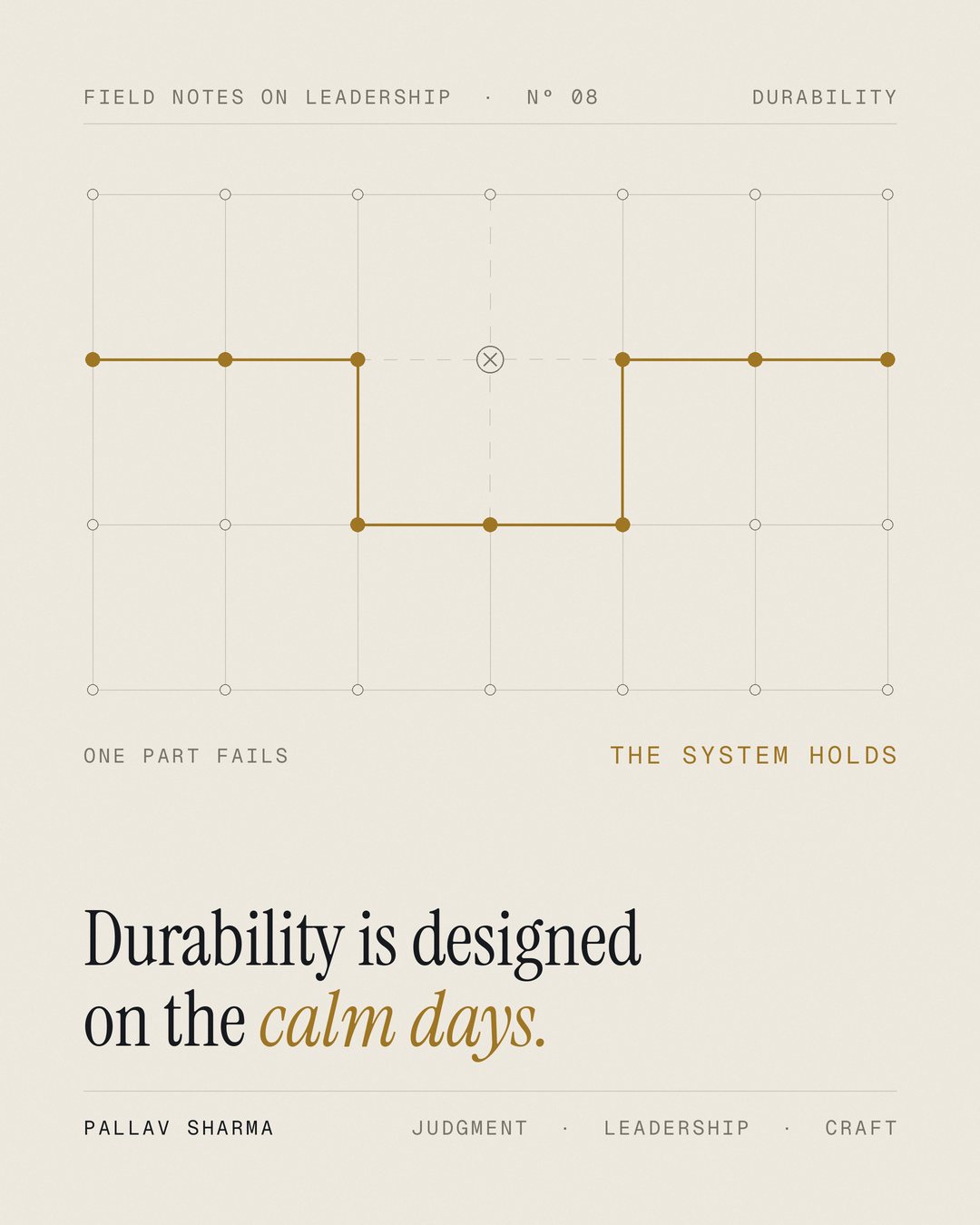 A lattice of connected nodes on cream paper. One node has failed and is crossed out; a gold route flows around it and reaches the other side. Labels: 'One part fails' and 'The system holds'. Headline: 'Durability is designed on the calm days.' Pallav Sharma.