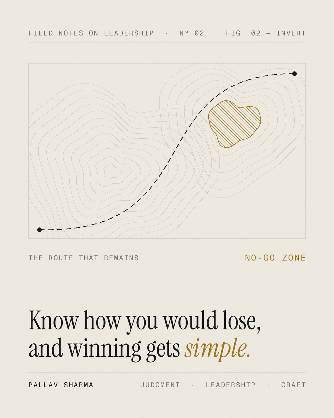 A topographic contour map on cream paper; one area is hatched in gold and labelled 'No-go zone', and a dashed route curves around it, labelled 'The route that remains'. Headline: 'Know how you would lose, and winning gets simple.' Pallav Sharma.