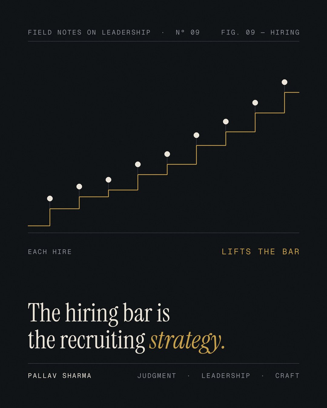A dark chart: a gold line steps upward from left to right, and each step is set by a new mark above it. Labels: 'Each hire' and 'Lifts the bar'. Headline: 'The hiring bar is the recruiting strategy.' Pallav Sharma.